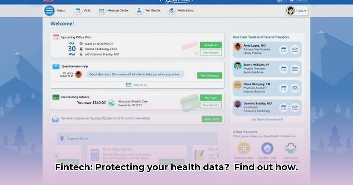 mysecurehealthdata